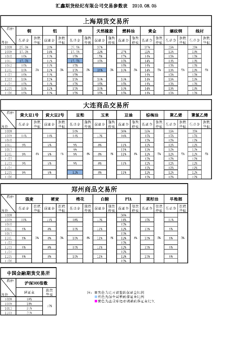 交易參數表（2010年8月05日）.png