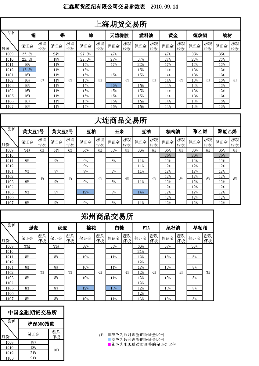 交易參數表（2010年9月14日）(1).png