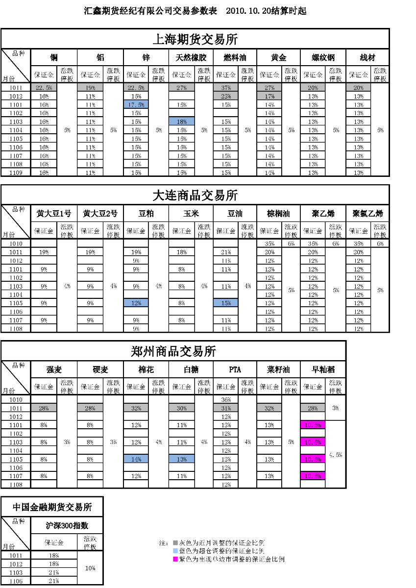 交易參數表（2010年10月20日）(1).png