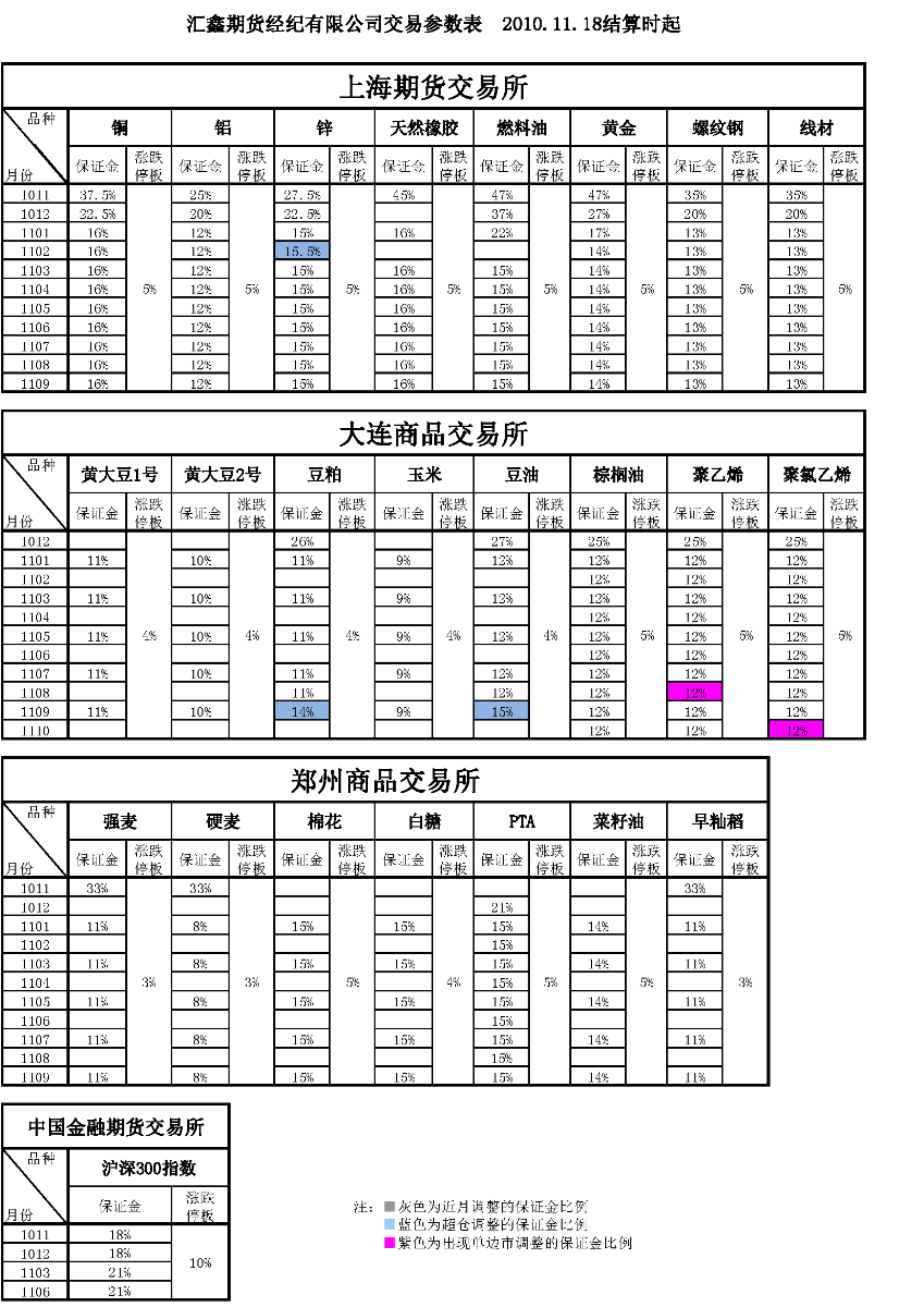 交易參數表（2010年11月18日）(1).png