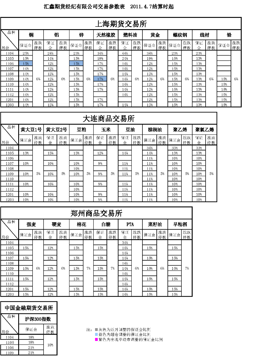 交易參數表（2011年4月7日）(1).png