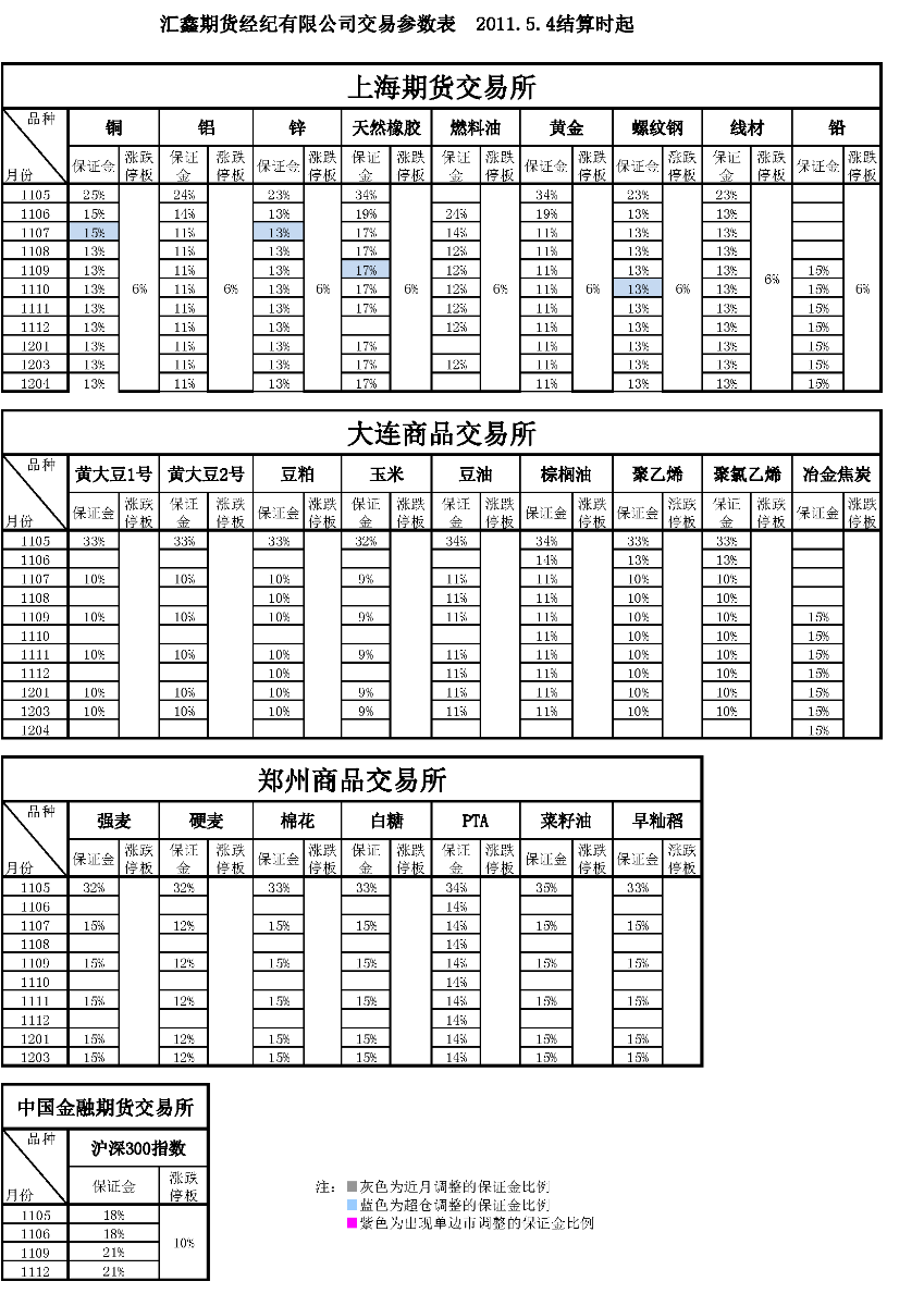 交易參數表（2011年5月04日）_頁(yè)面_1.png