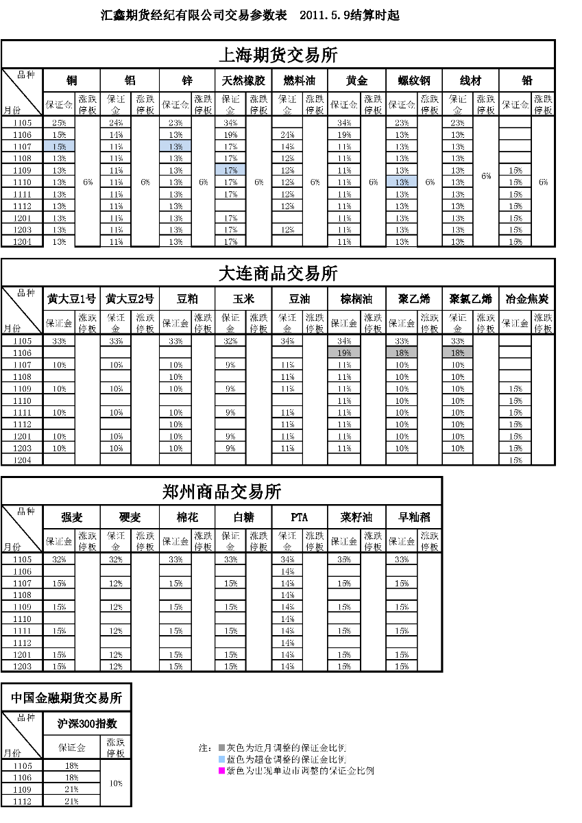 交易參數表（2011年5月09日）_頁(yè)面_1.png