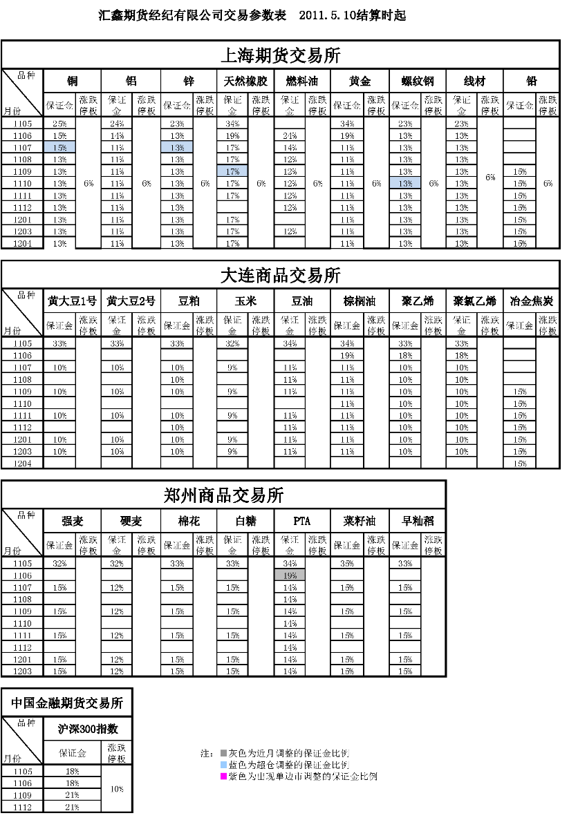 交易參數表（2011年5月10日）_頁(yè)面_1.png