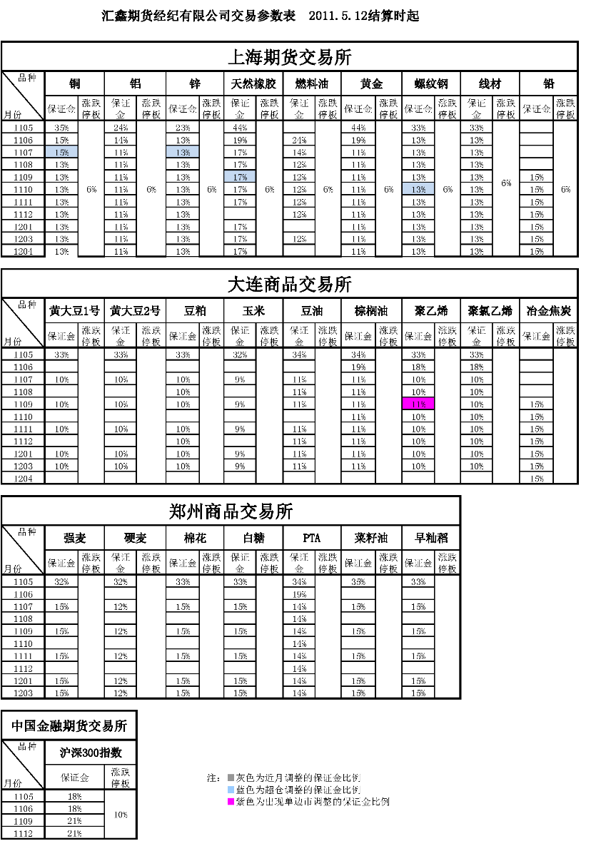 交易參數表（2011年5月12日）_頁(yè)面_1.png