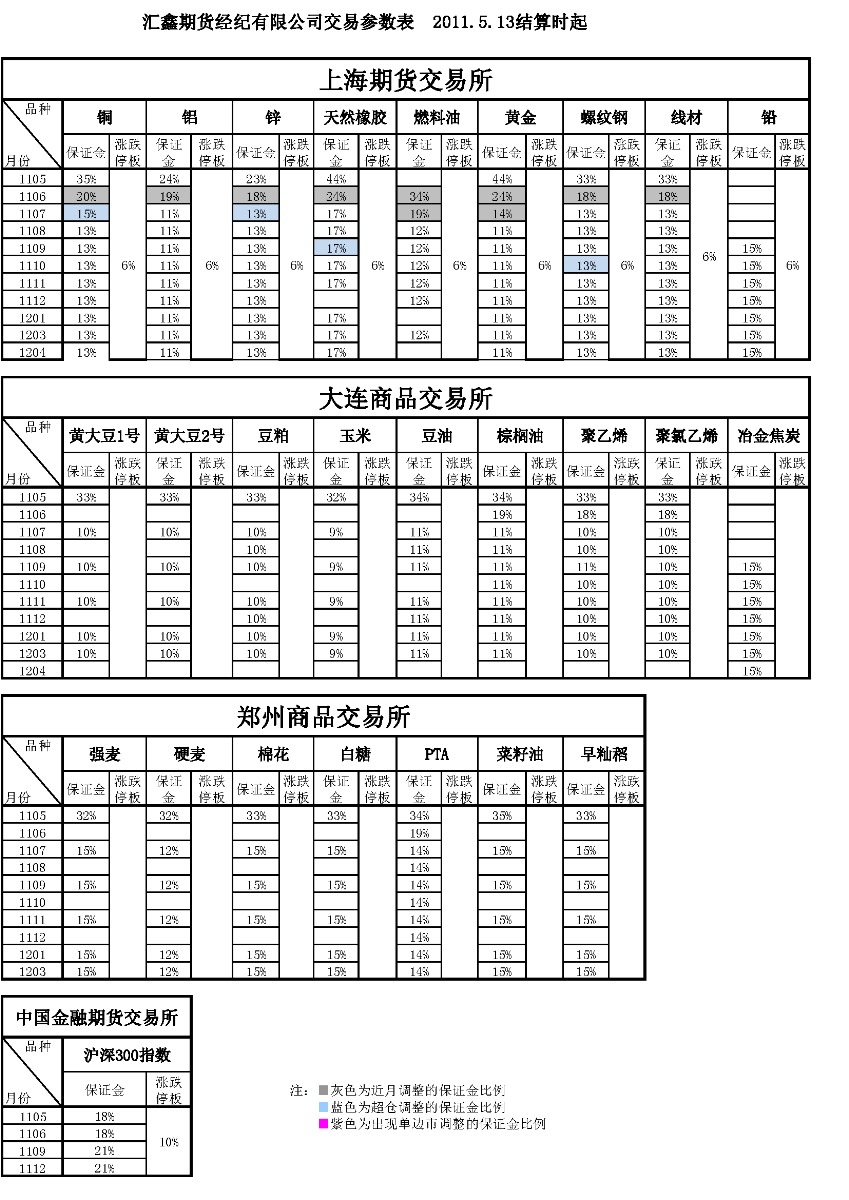 交易參數表（2011年5月13日）_頁(yè)面_1.png