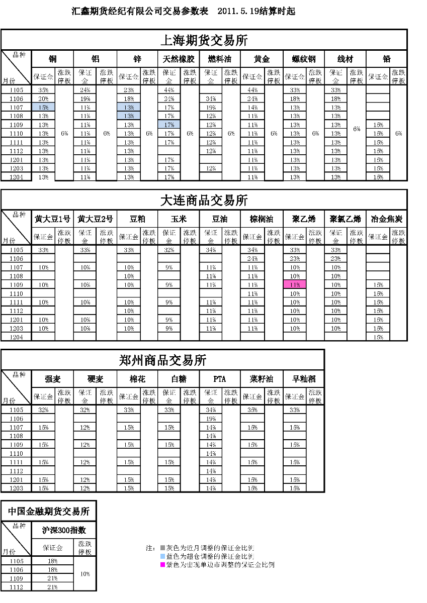 交易參數表（2011年5月19日）_頁(yè)面_1.png