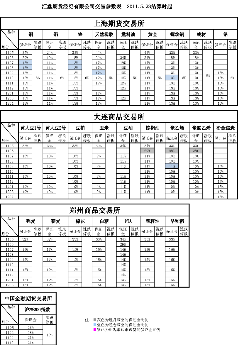 交易參數表（2011年5月23日）_頁(yè)面_1.png