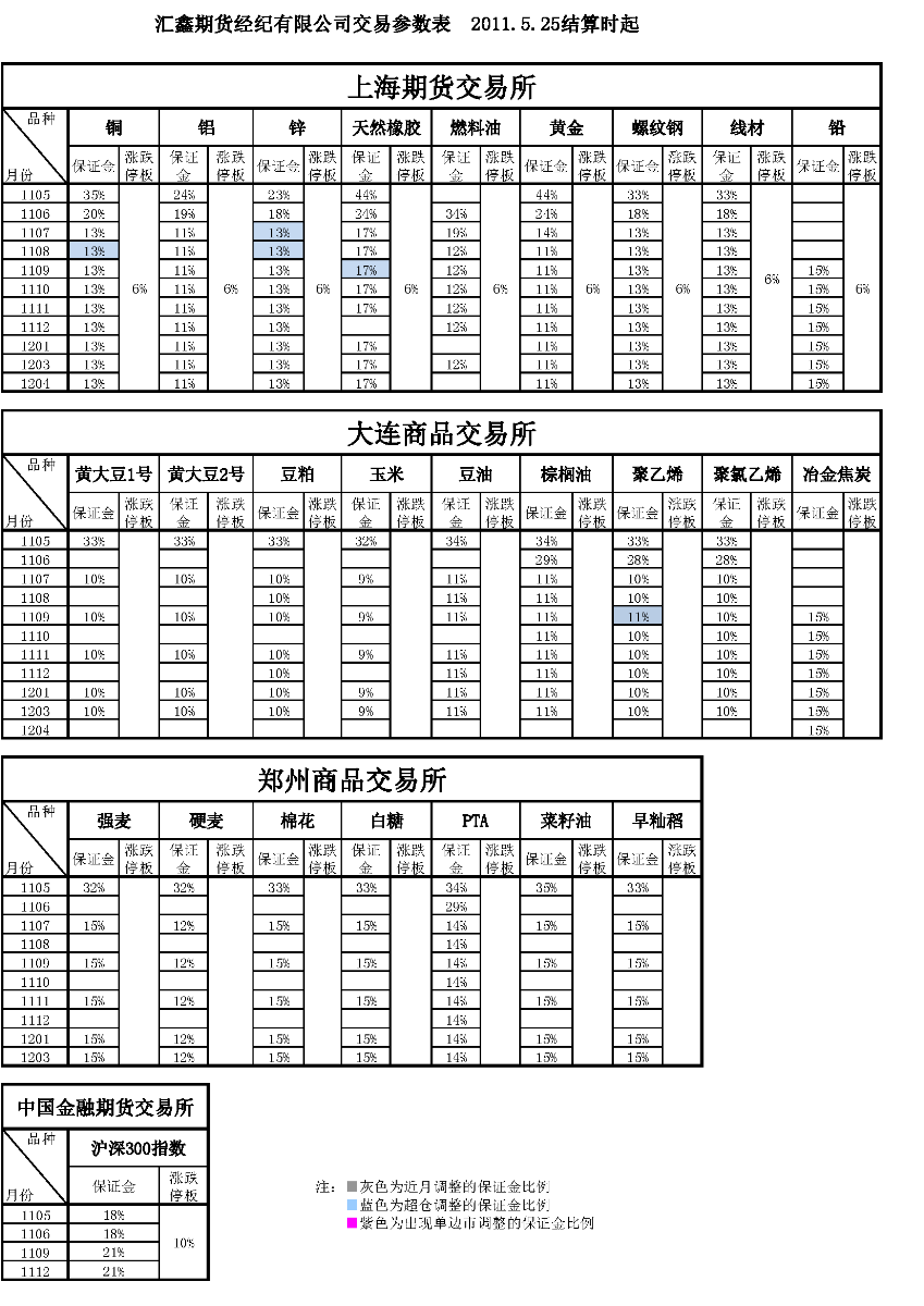 交易參數表（2011年5月25日）_頁(yè)面_1.png