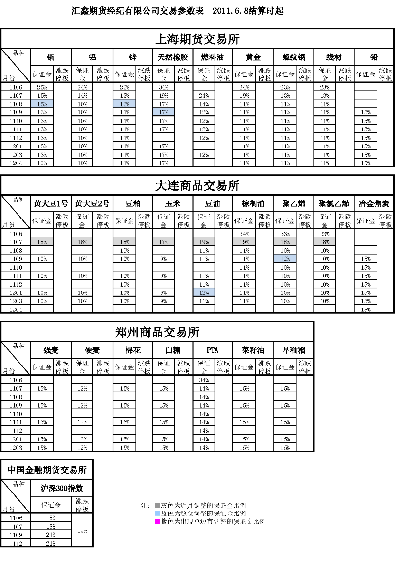 交易參數表（2011年6月8日）.png