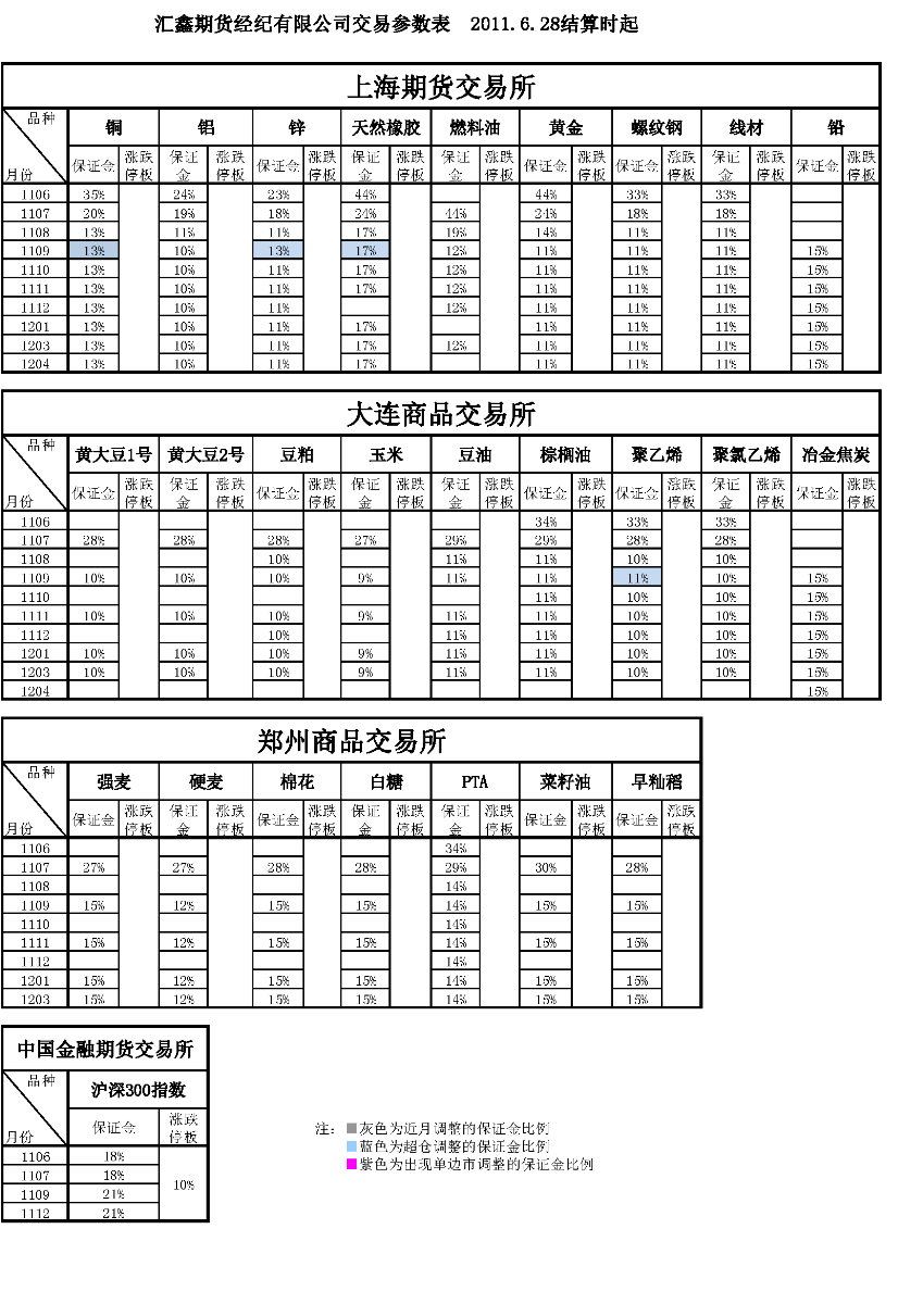 交易參數表（2011年6月28日）.png