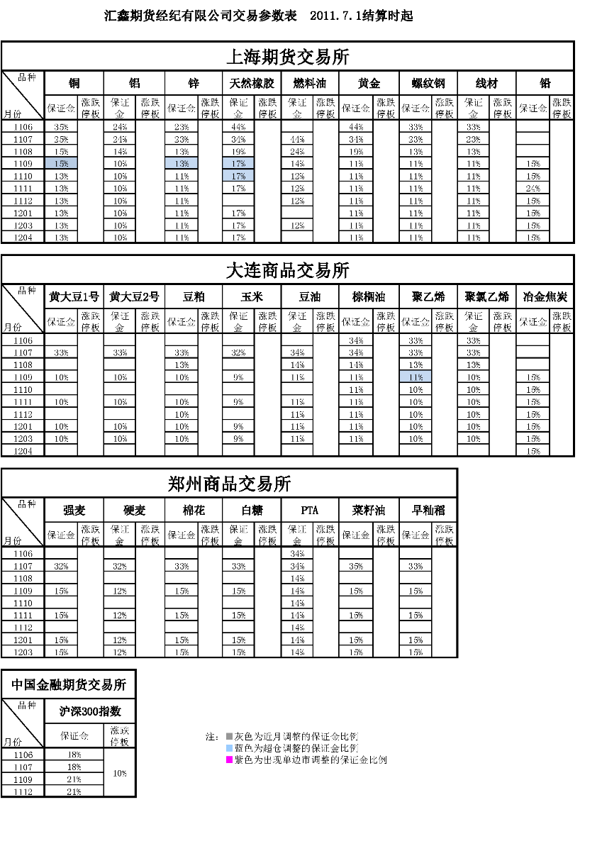 交易參數表（2011年7月1日）.png