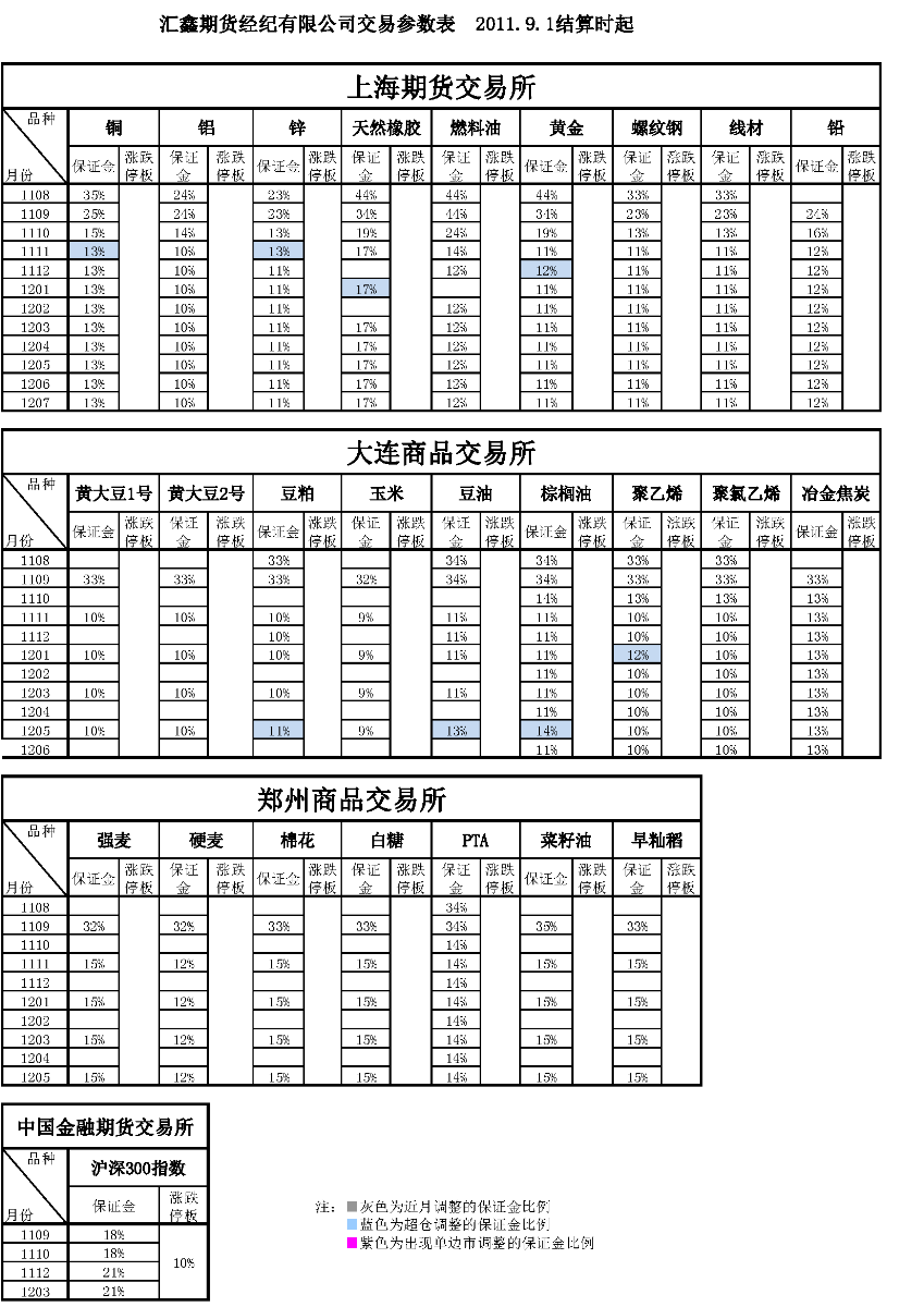 交易參數表（2011年9月1日）_頁(yè)面_1.png