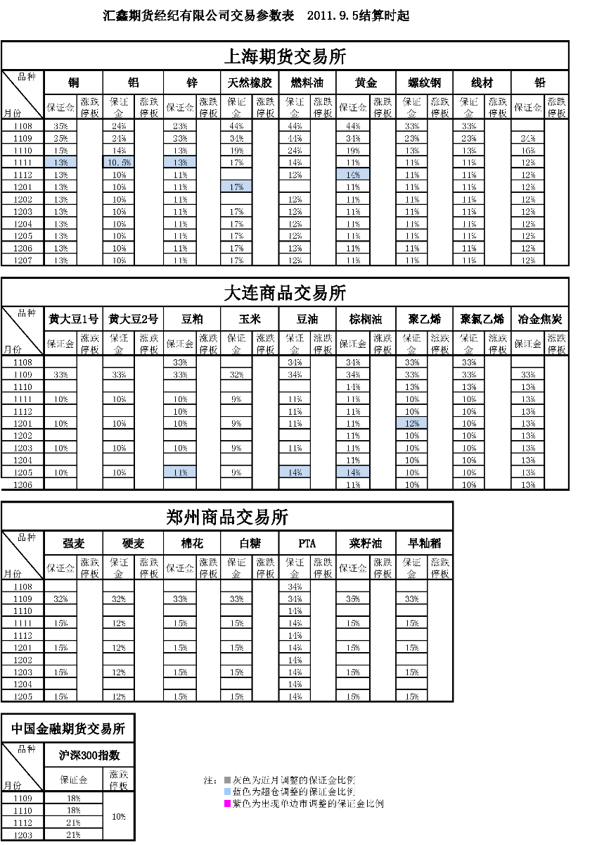 交易參數表（2011年9月5日）_頁(yè)面_1.png