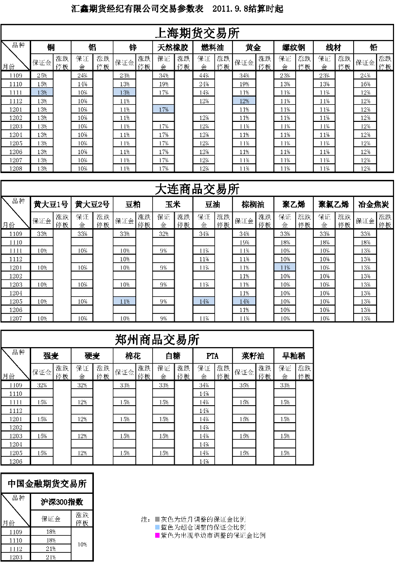 交易參數表（2011年9月8日）.png