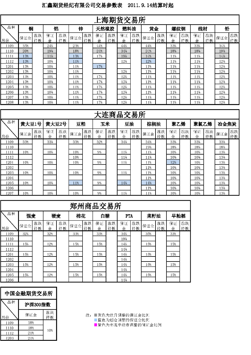 交易參數表（2011年9月14日）.png