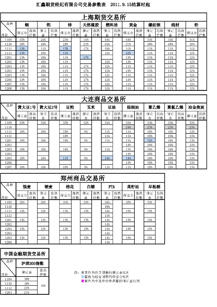 交易參數表（2011年9月15日）_頁(yè)面_1.png