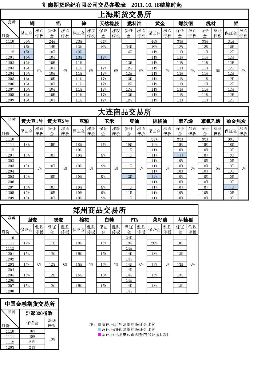 交易參數表（2011年10月18日）(1).png