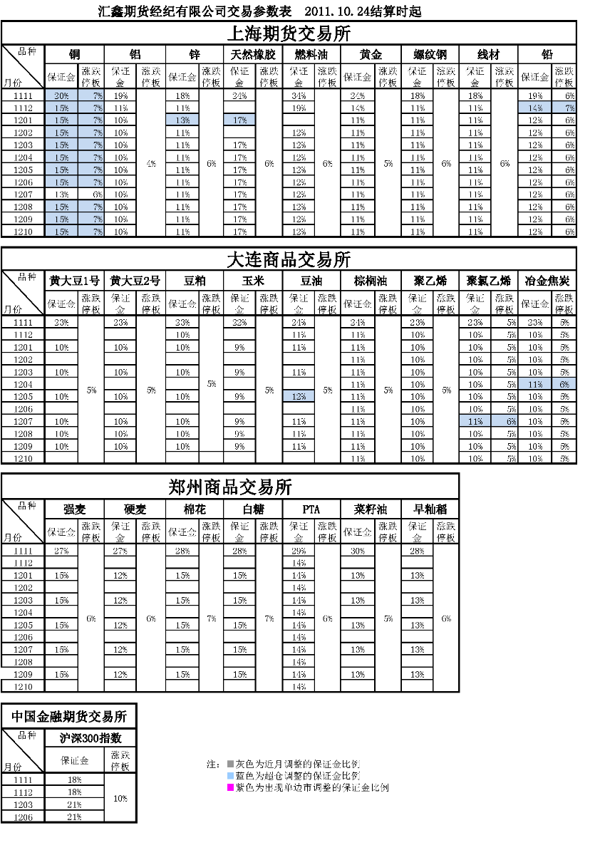 交易參數表（2011年10月24日）(2).png