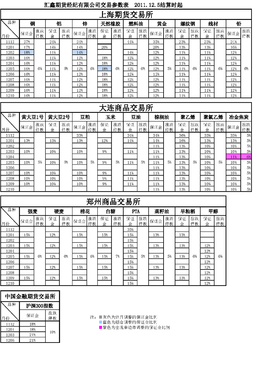 交易參數表（2011年12月5日）.png