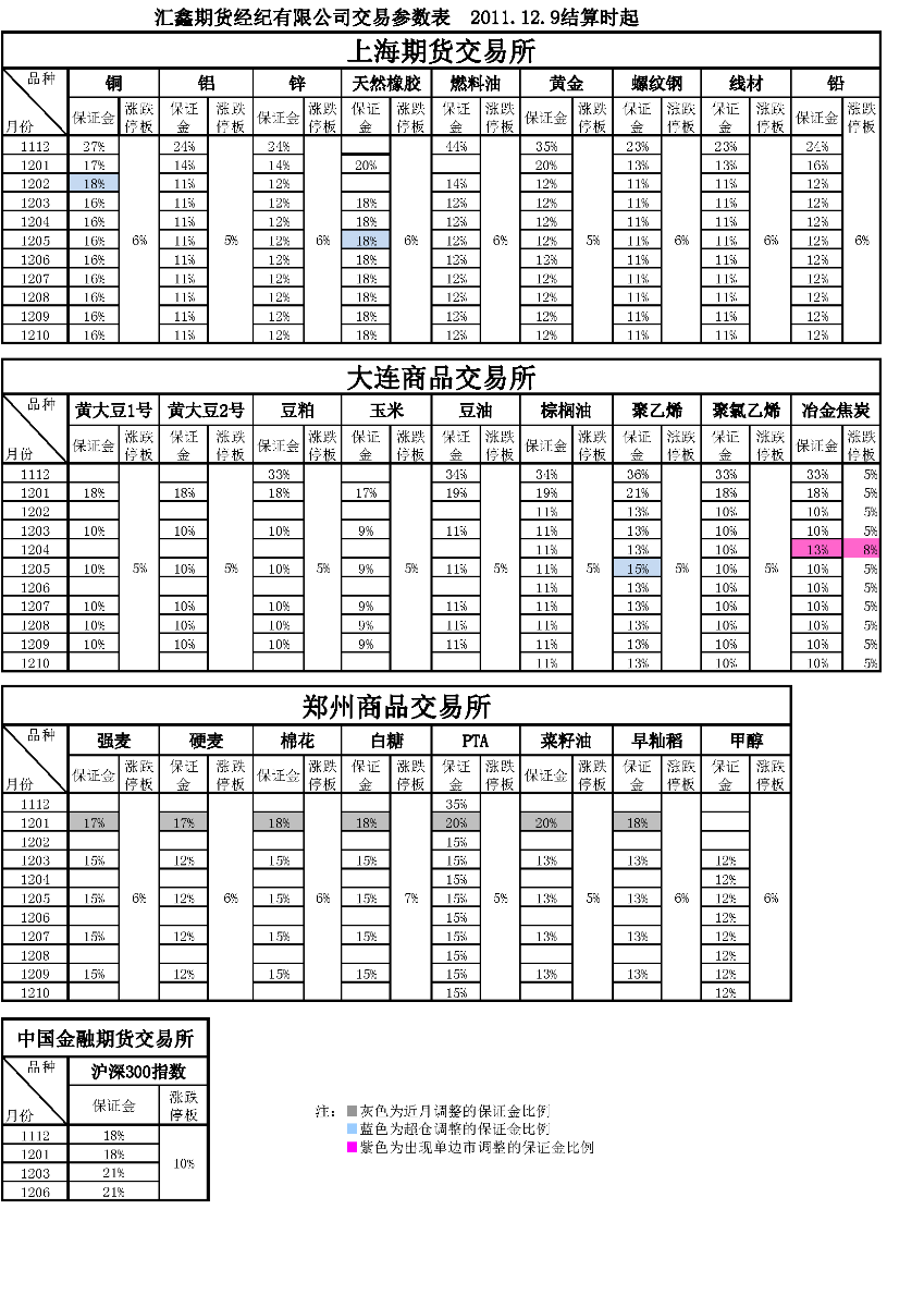 交易參數表（2011年12月9日）(1).png