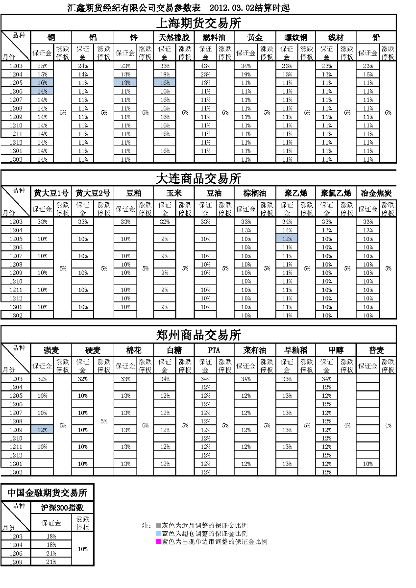 交易參數表（2012年03月02日）_頁(yè)面_1.png