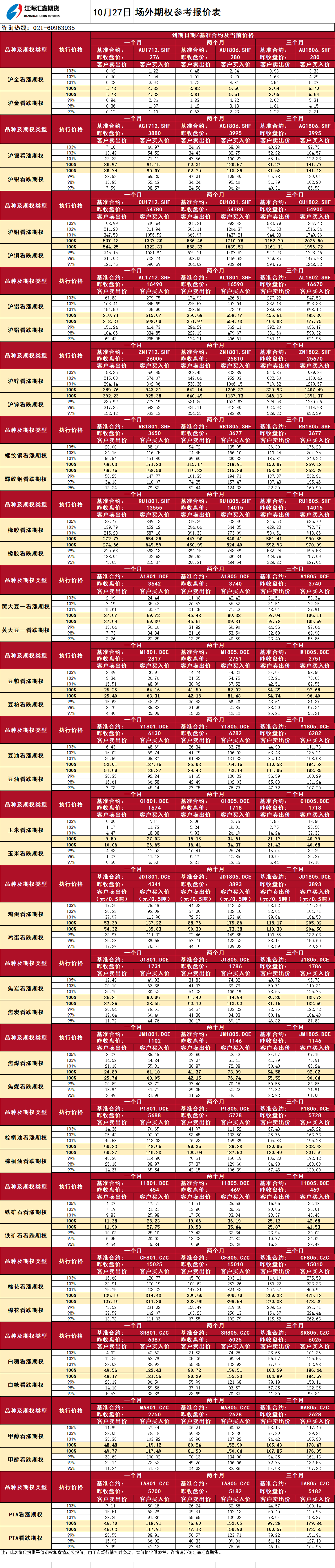 場(chǎng)外期權報價(jià)表20171027.png