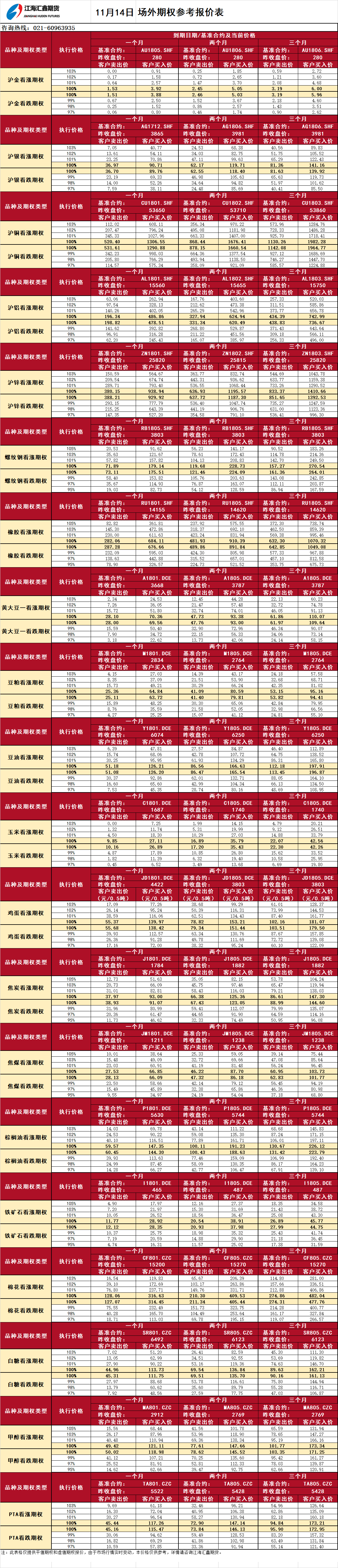 場(chǎng)外期權報價(jià)_20171114093602.png