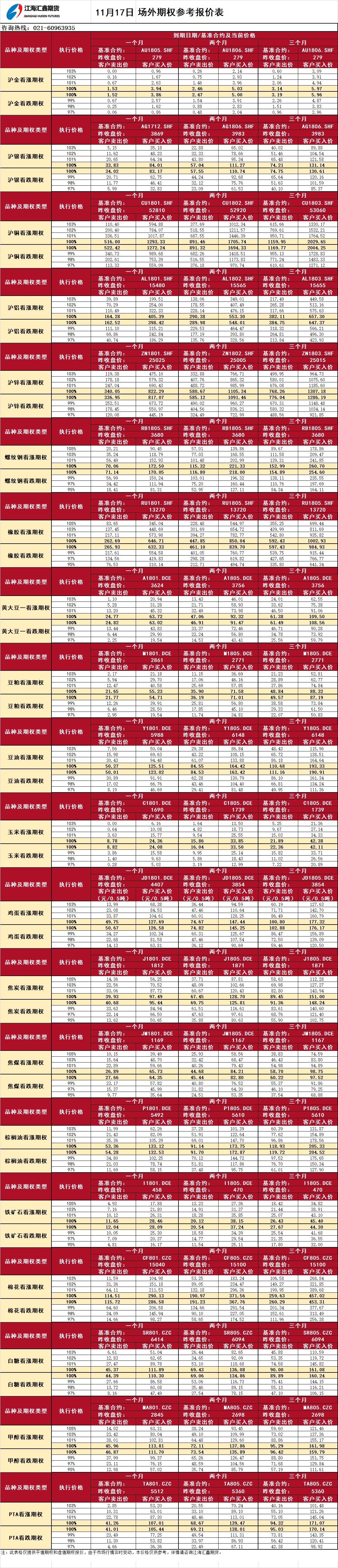 期權報價(jià)_20171117090406.png