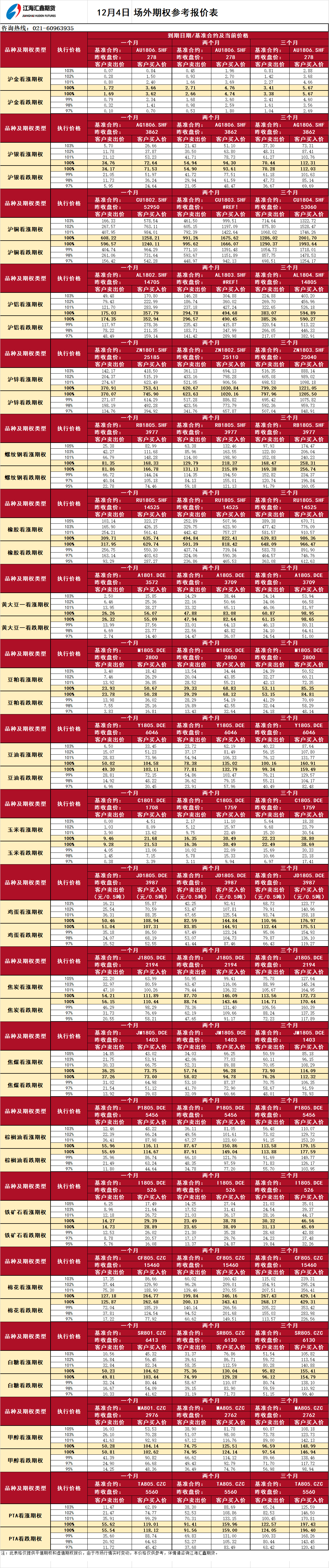 場(chǎng)外期權_20171204092131.png