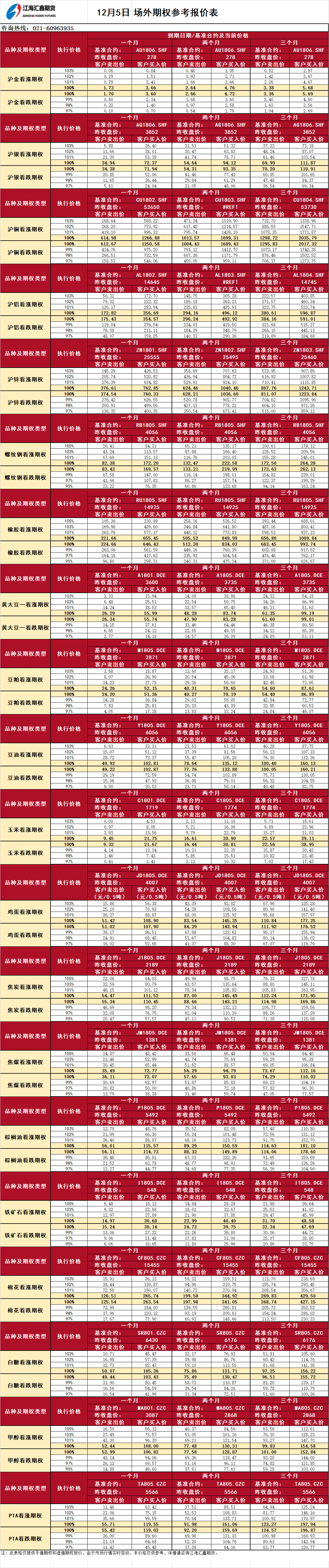 場(chǎng)外期權_20171205095350.png