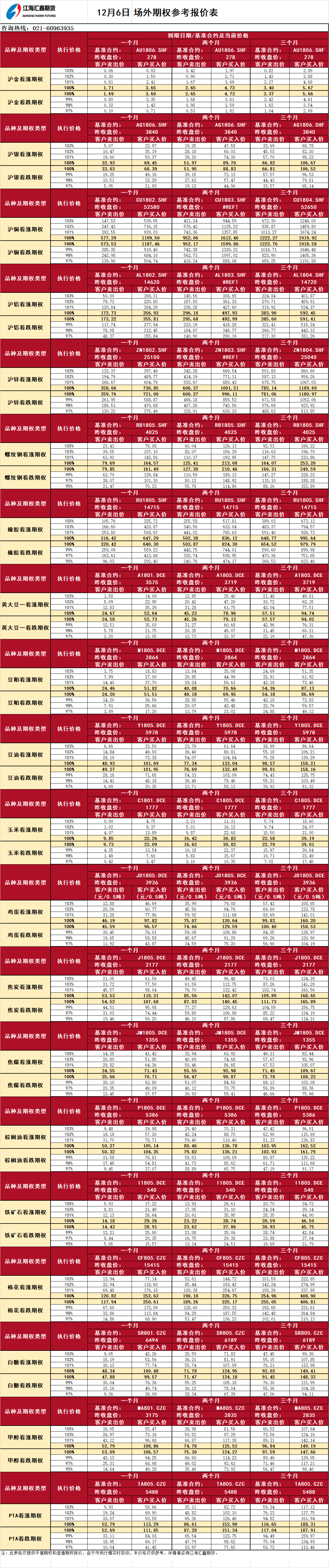 場(chǎng)外期權_20171206090605.png