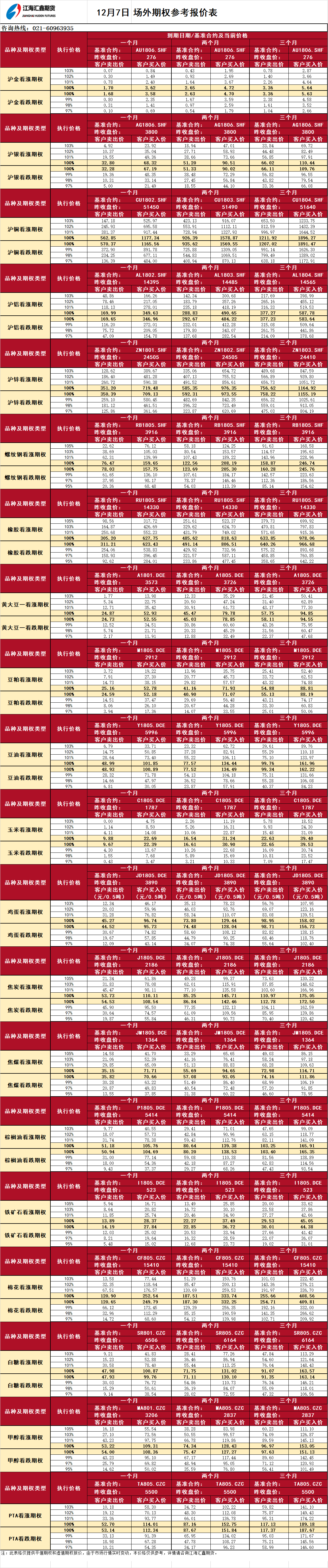 場(chǎng)外期權報價(jià)_20171207085502.png