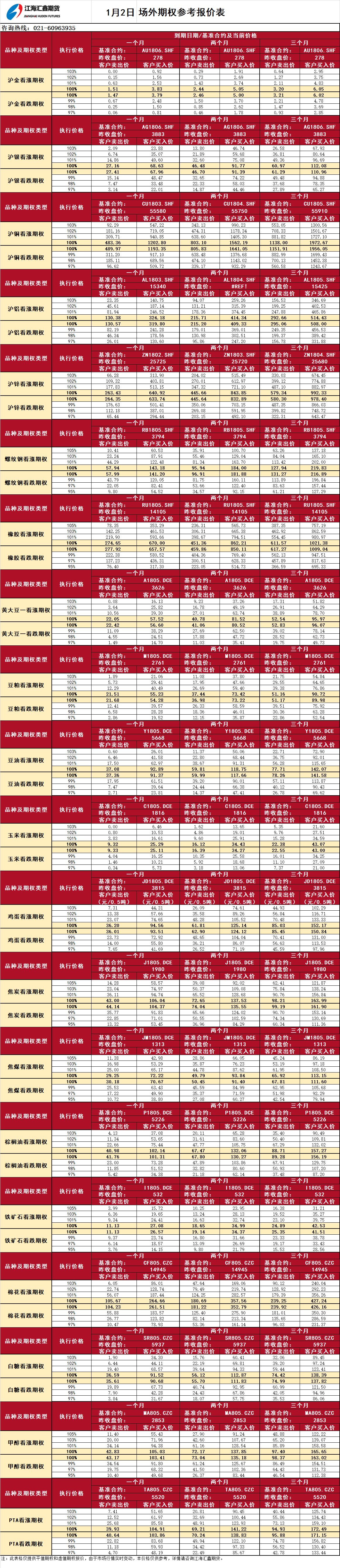 場(chǎng)外期權_20180102094824.png