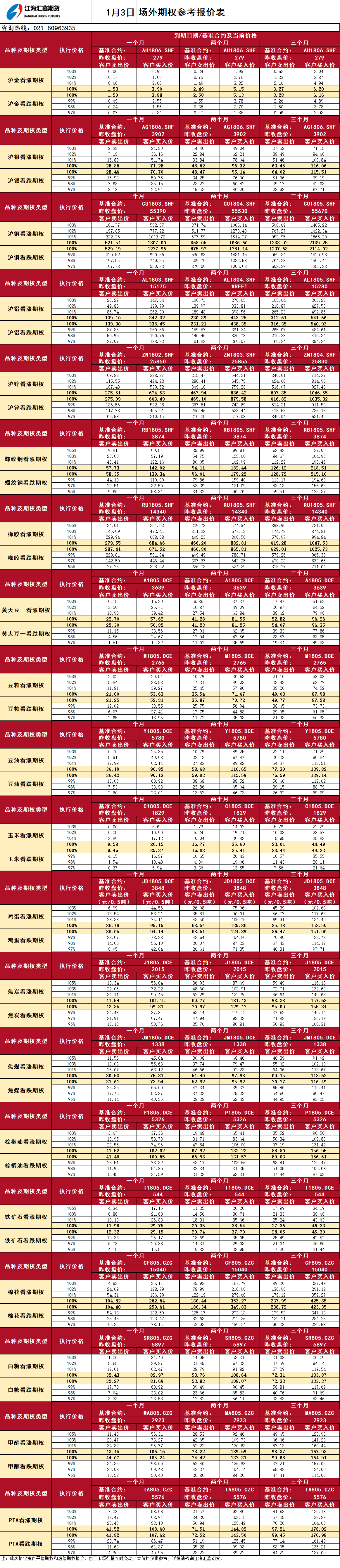 場(chǎng)外期權_20180103091722.png