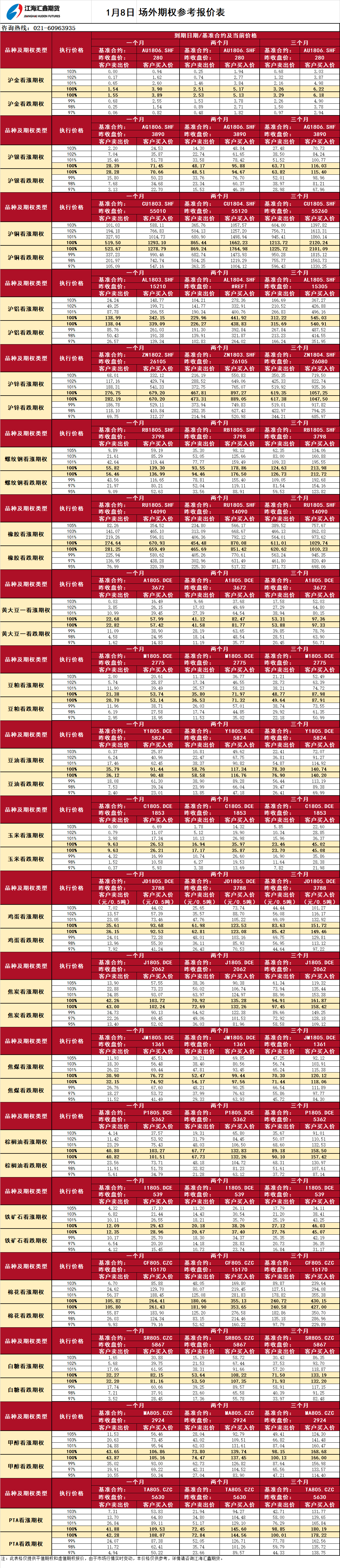 場(chǎng)外期權_20180108104224.png