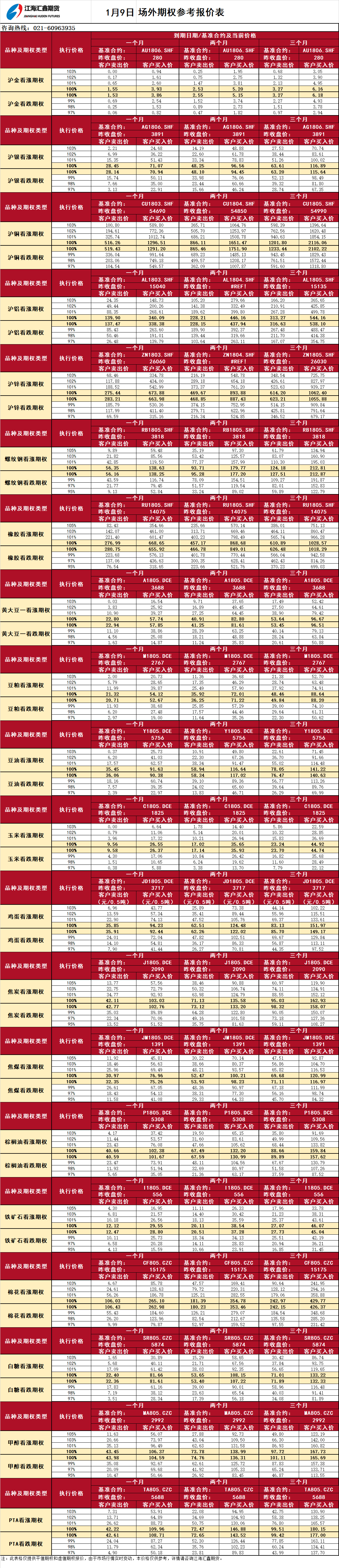 場(chǎng)外期權_20180109094154.png