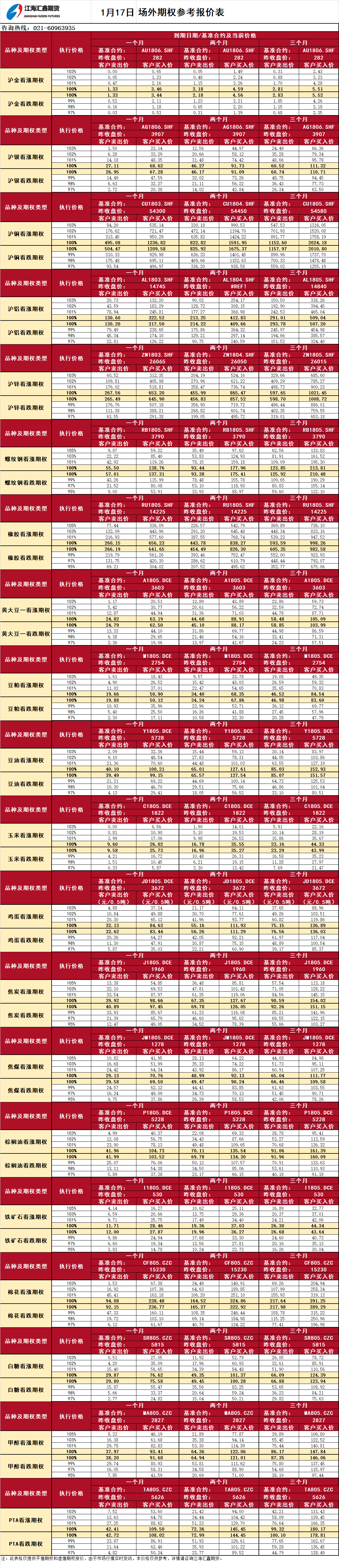 場(chǎng)外期權_20180117090644.png