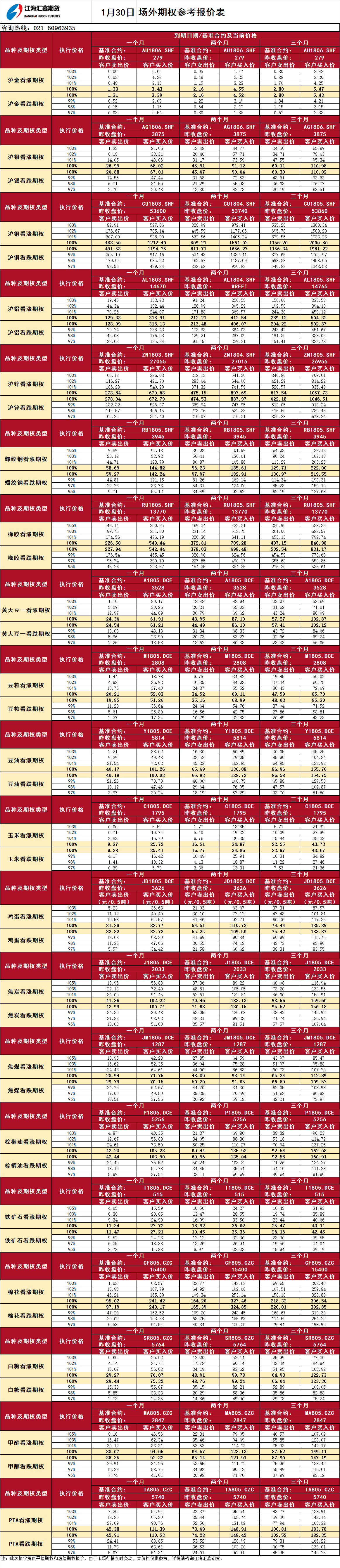 場(chǎng)外期權_20180130094941.png