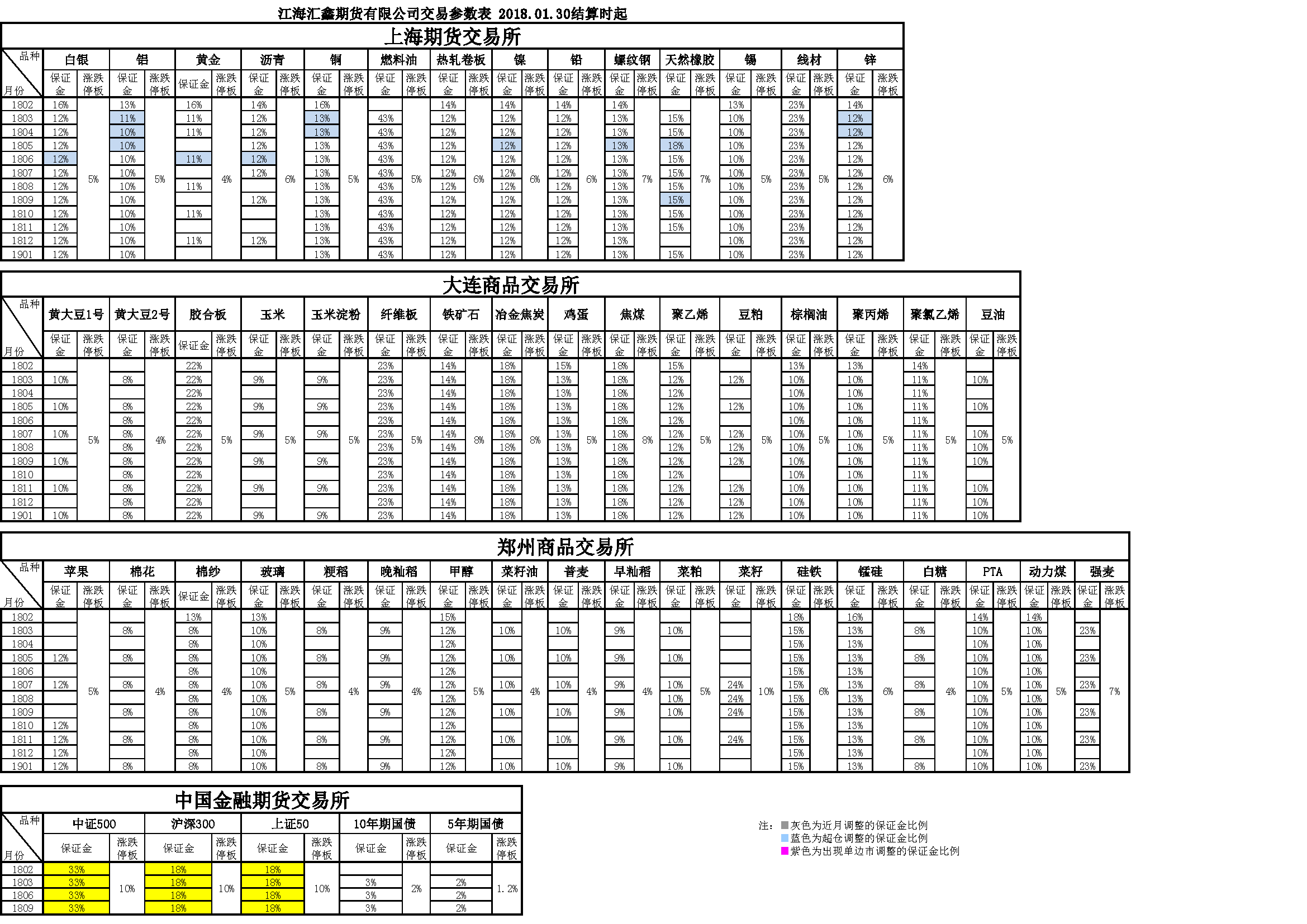 交易參數20180130155514.png