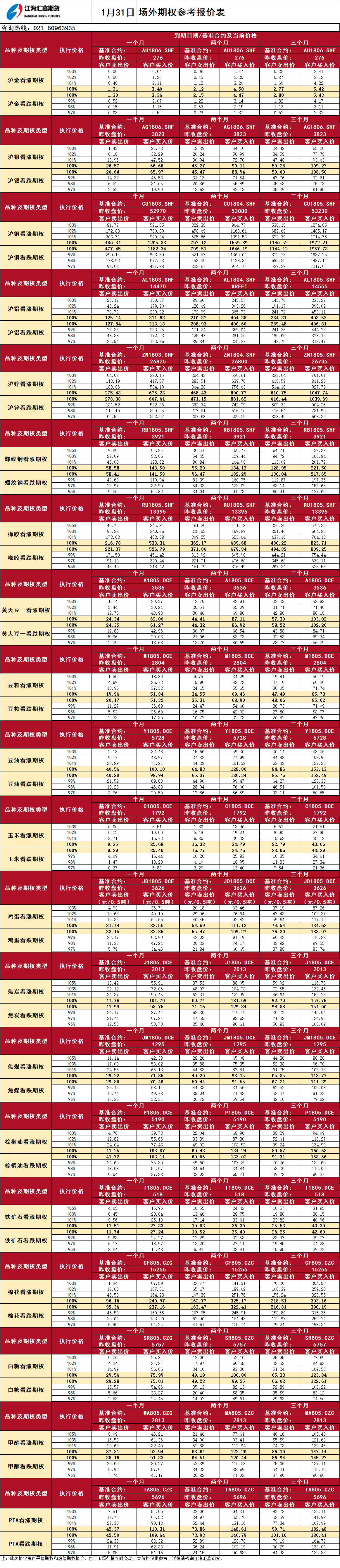 場(chǎng)外期權_20180131091952.png