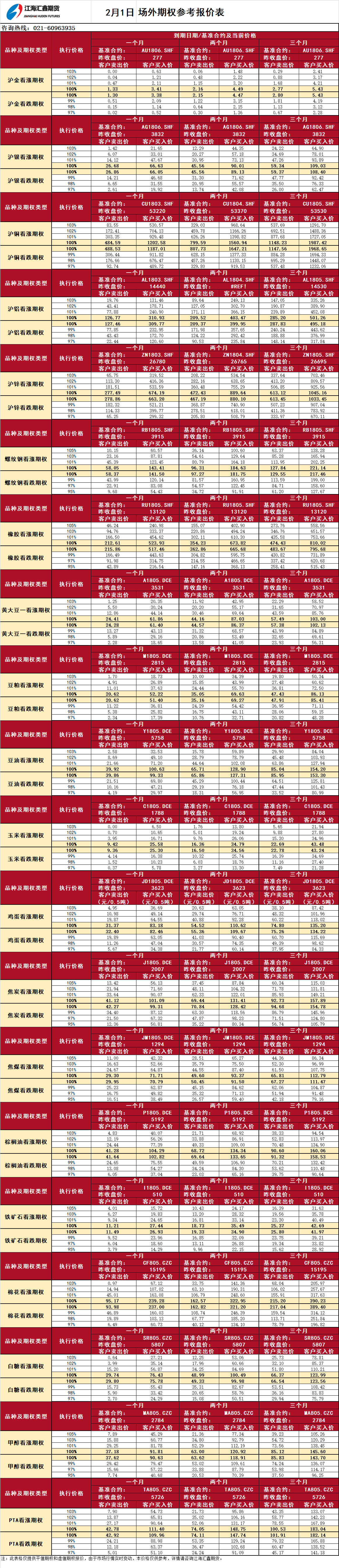 場(chǎng)外期權_20180201093125.png