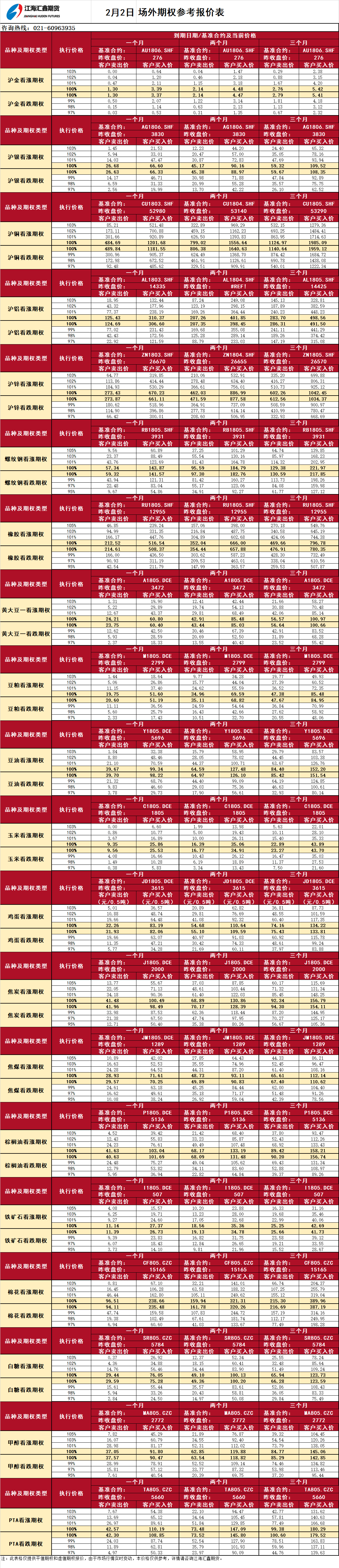 場(chǎng)外期權_20180202094254.png