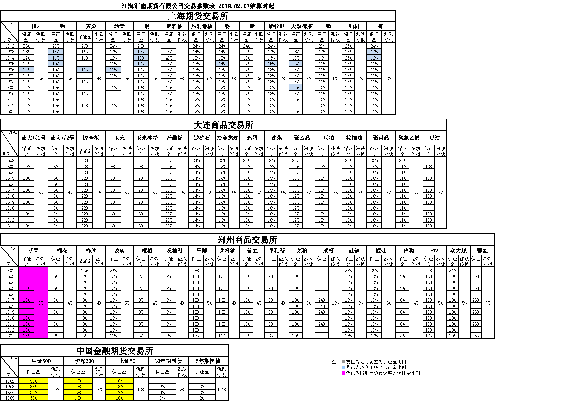 交易參數20180207164025.png