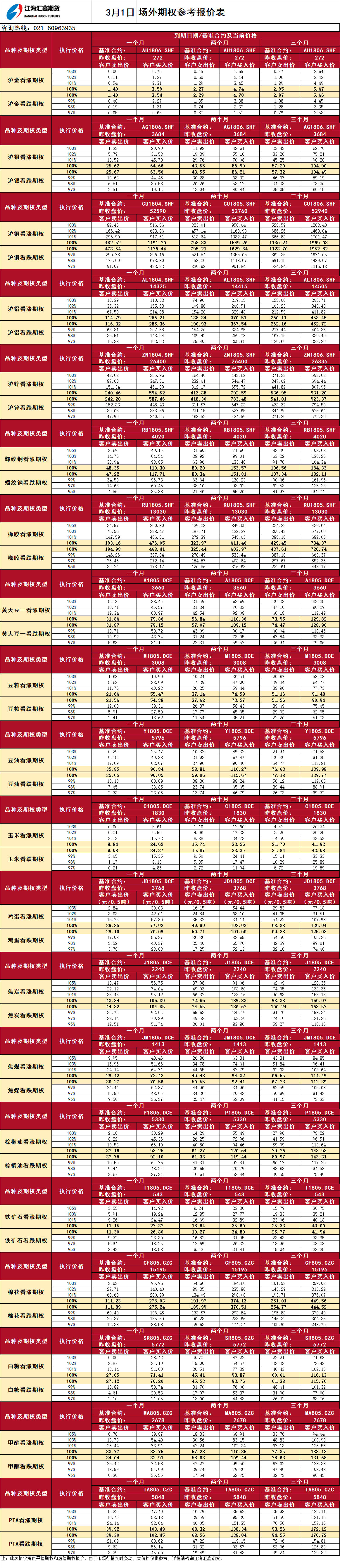 場(chǎng)外期權_20180301100440.png