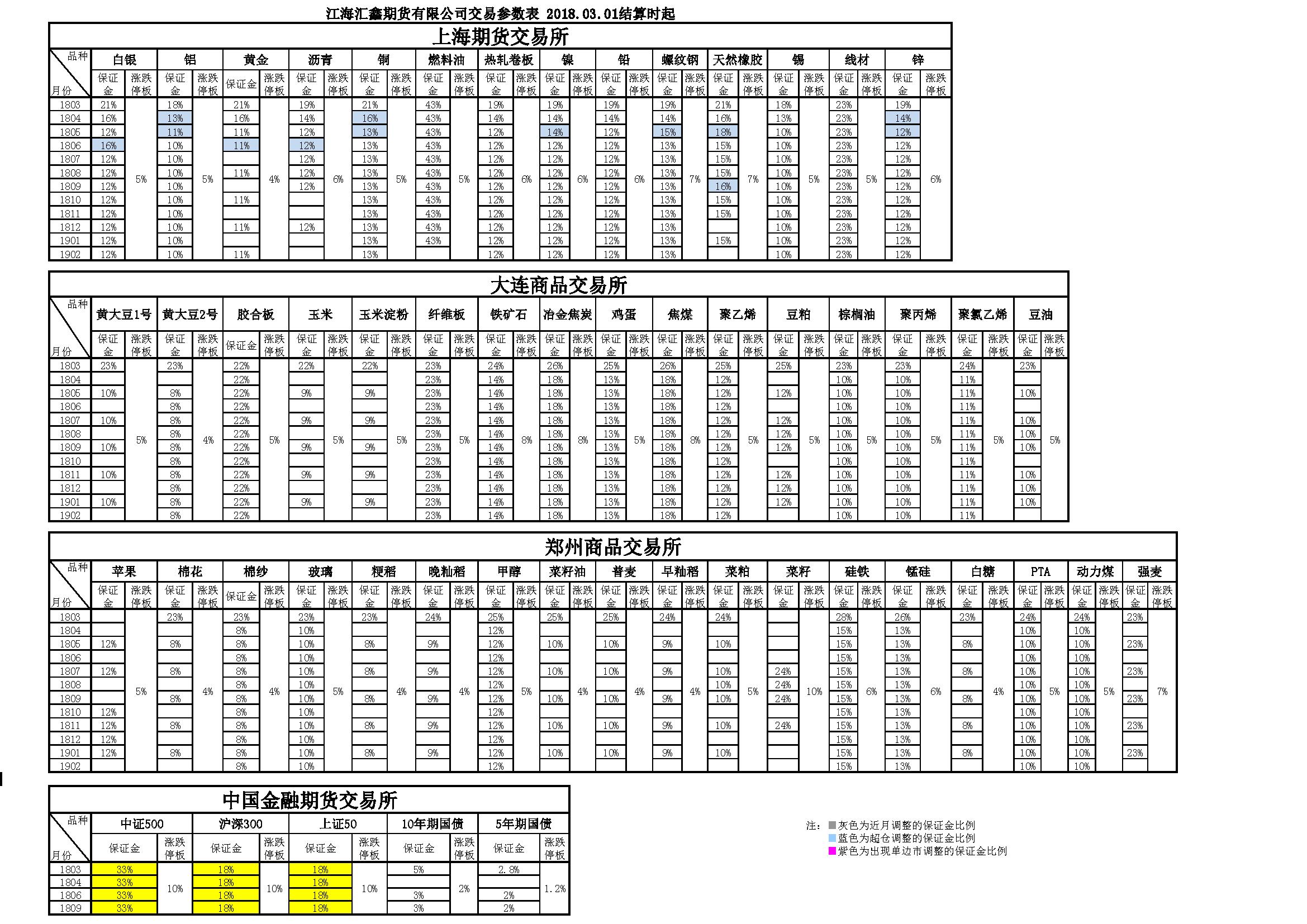 交易參數20180301171945.png