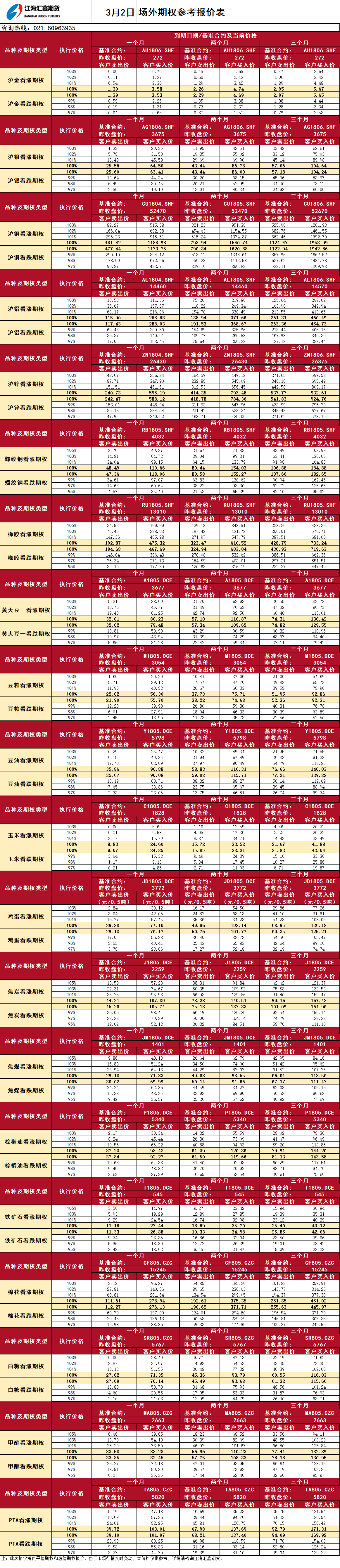 場(chǎng)外期權_20180302093333.png