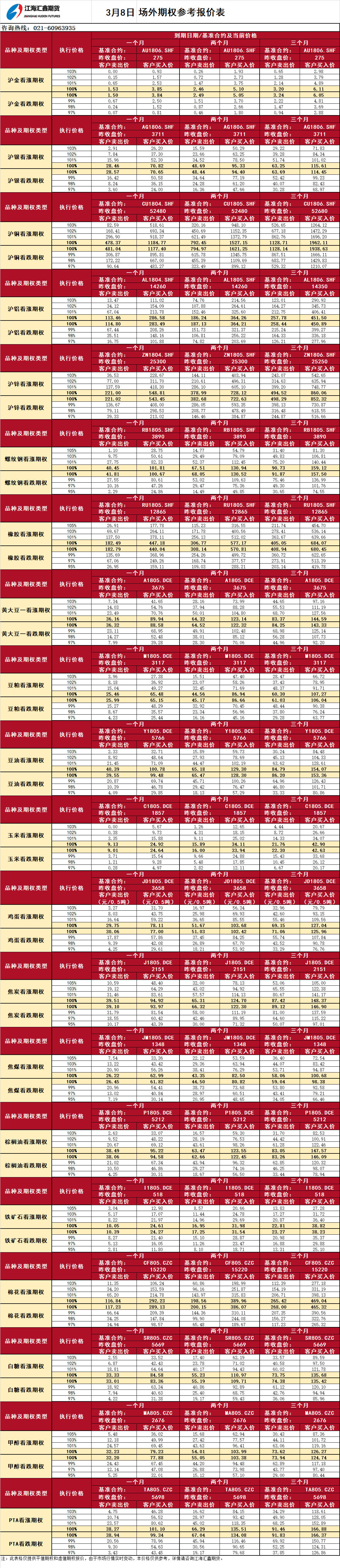 場(chǎng)外期權_20180308090125.png