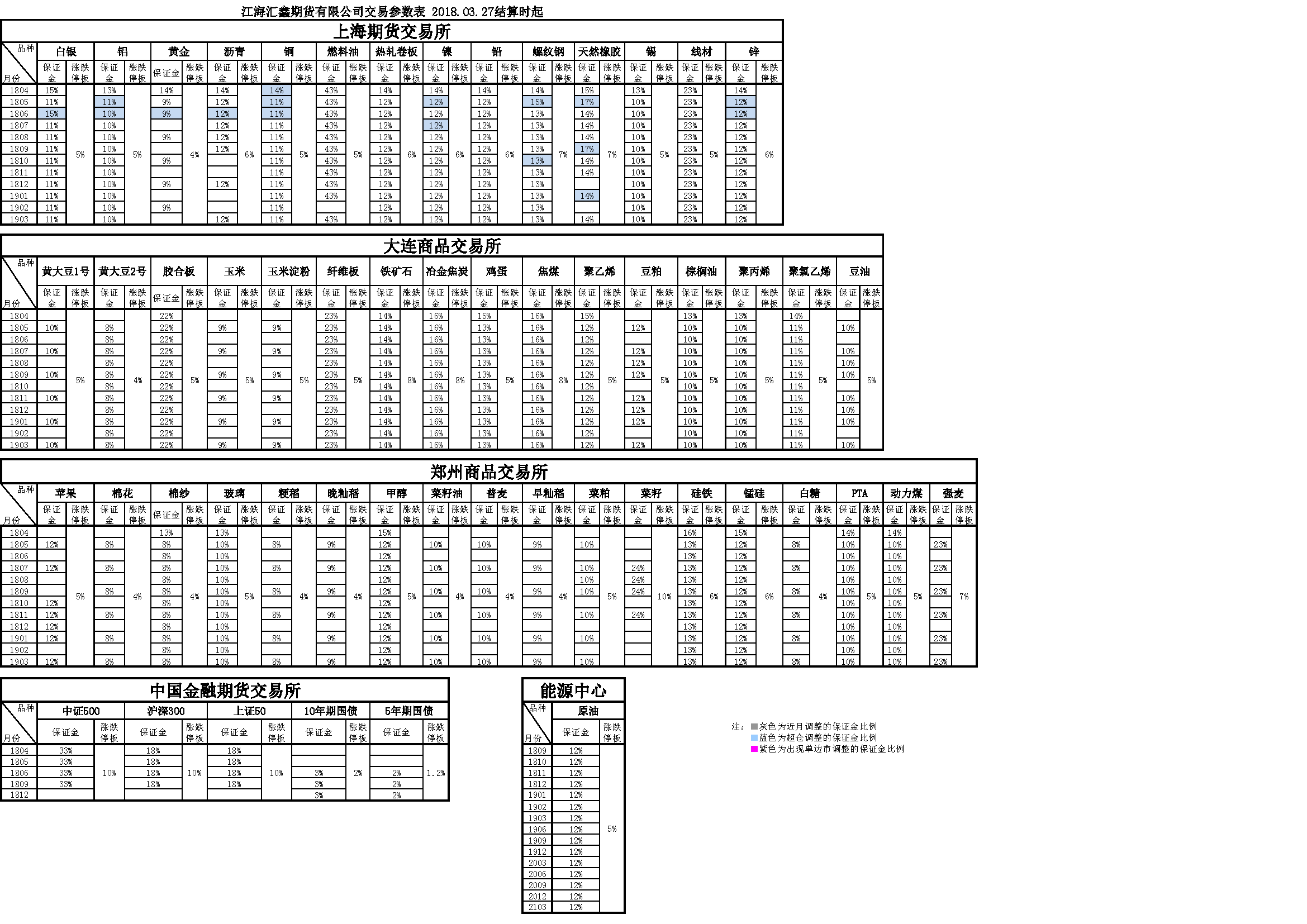 交易參數27日_20180328173713.png