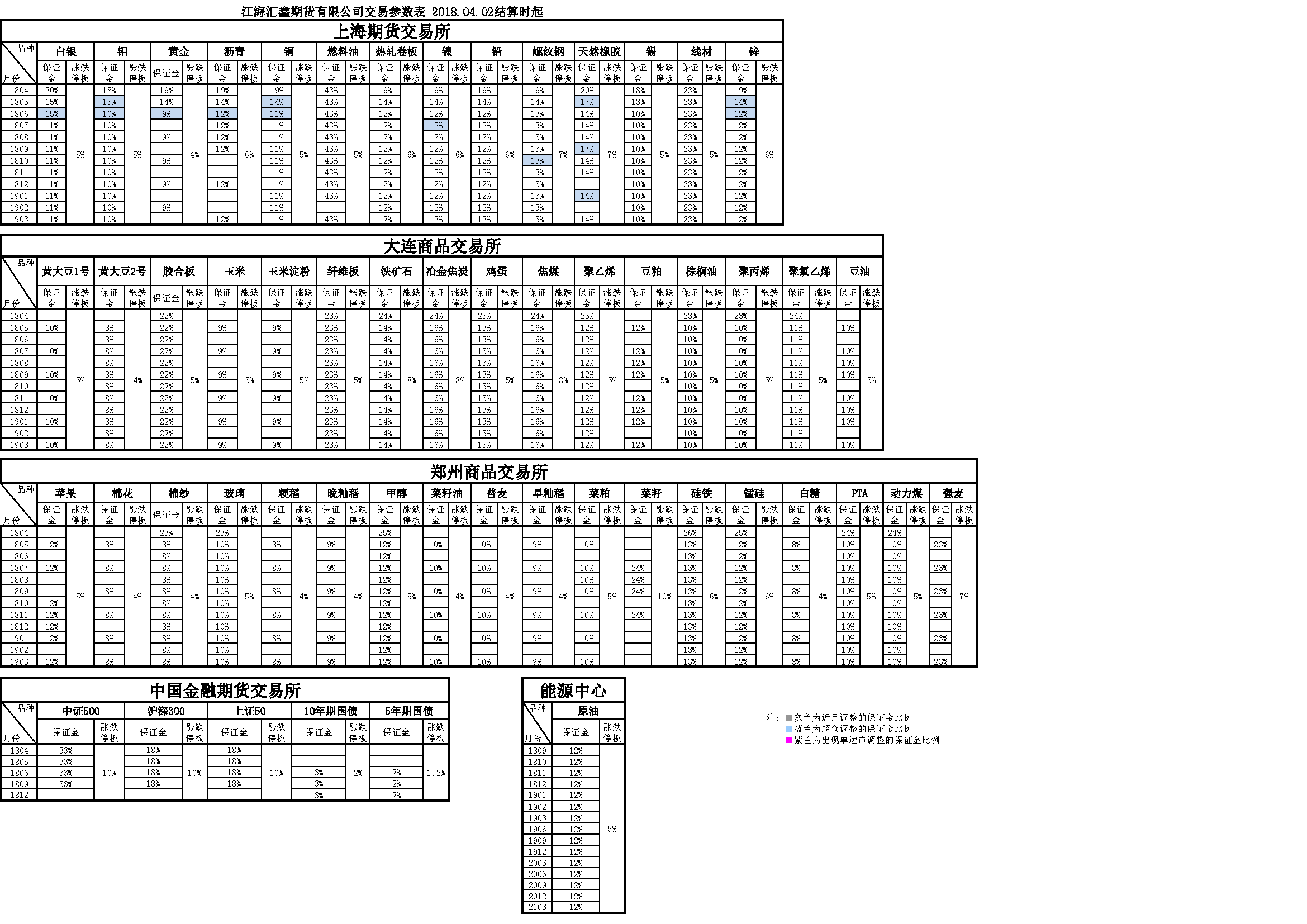 交易參數20180402164135.png